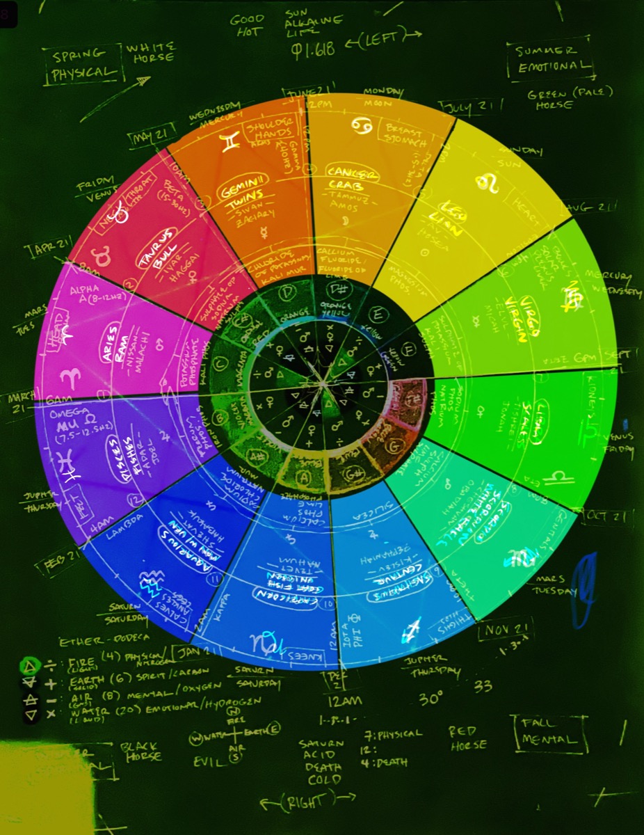 Zodiac wheel